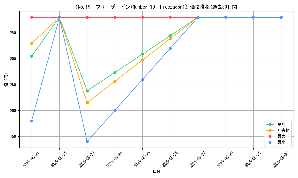 graph_card_113352