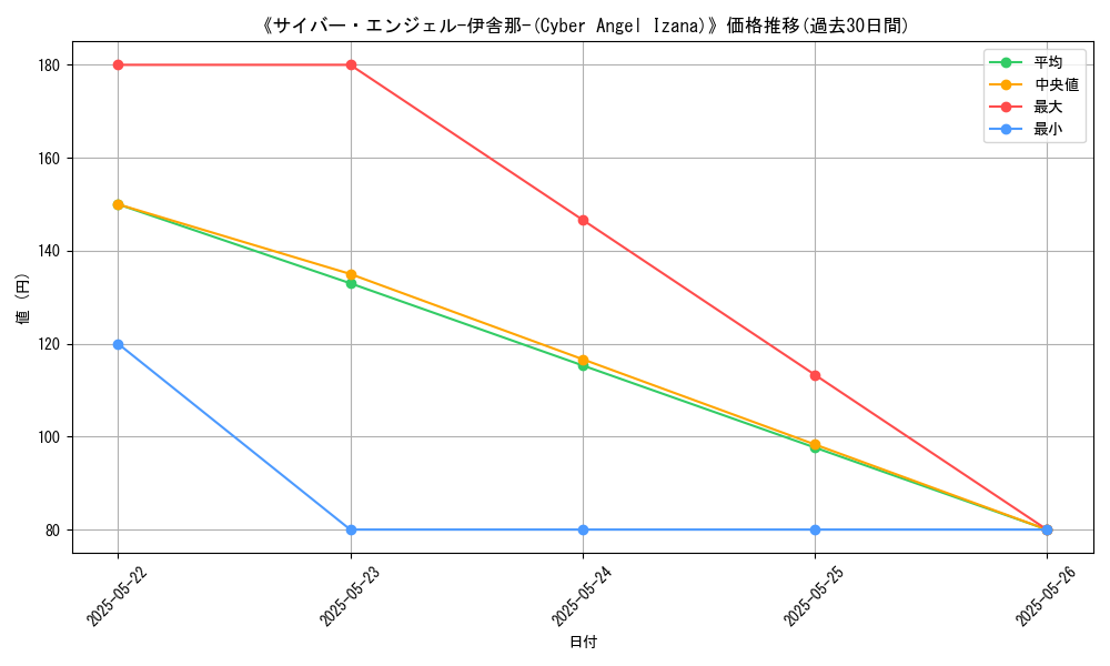 graph_card_113355