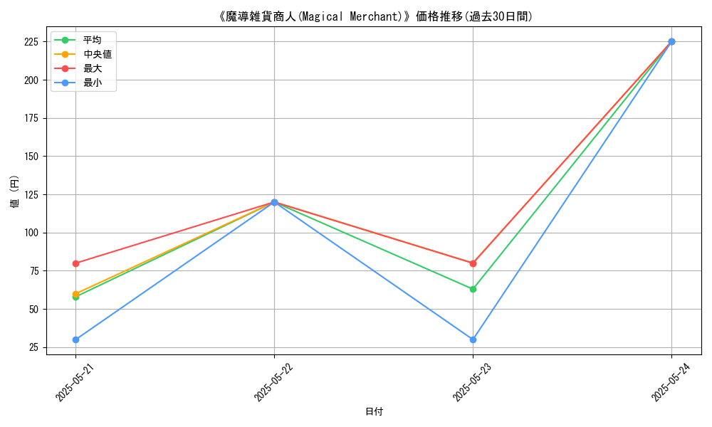 graph_card_113357