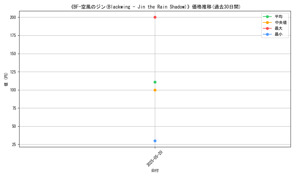 graph_card_113358