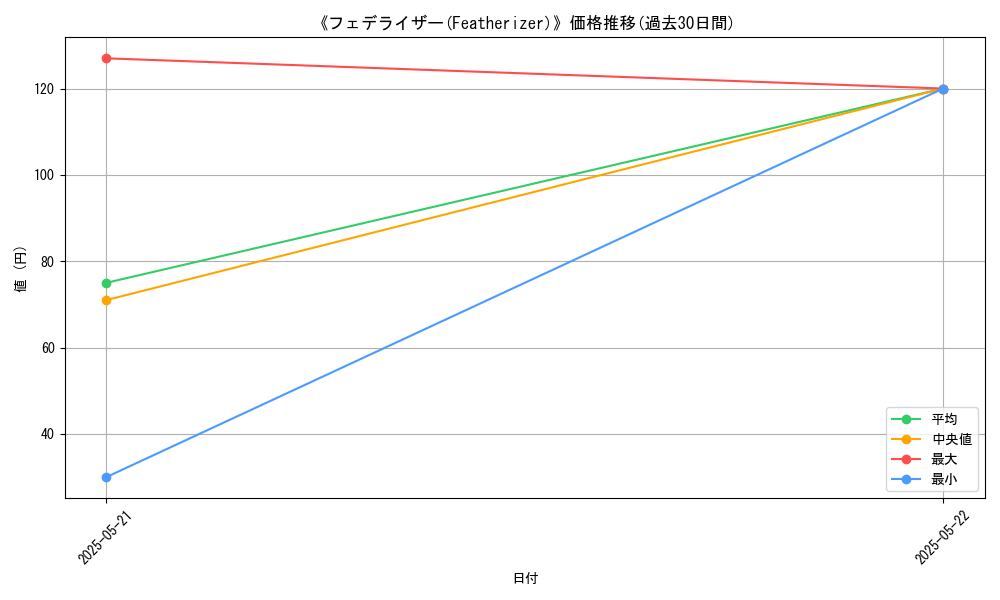 graph_card_113365
