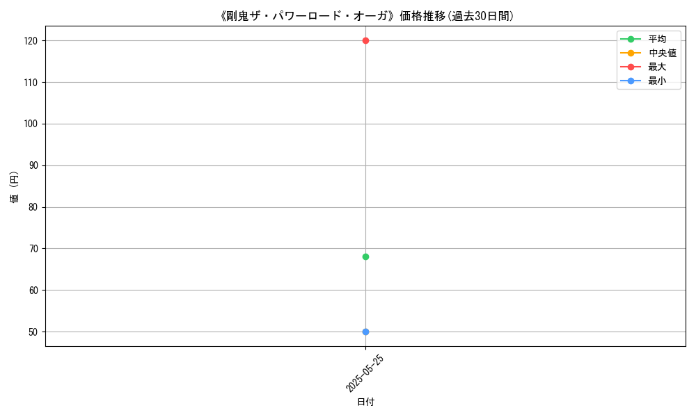 graph_card_113368
