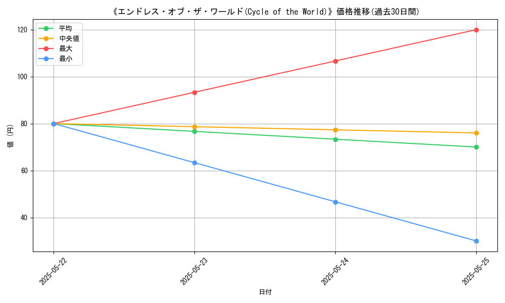 graph_card_113388