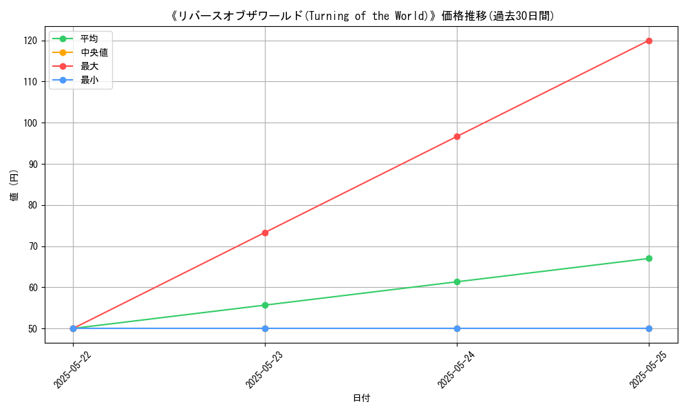graph_card_113394
