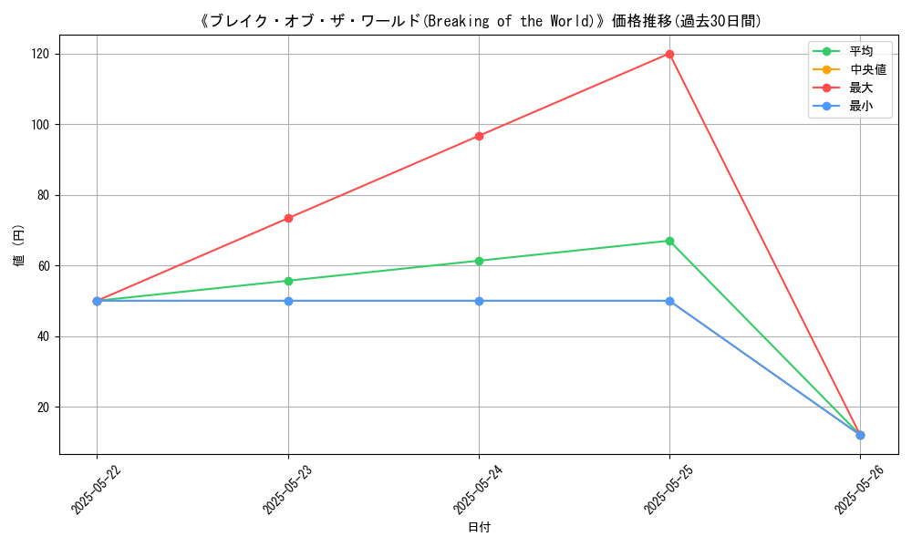 graph_card_113395