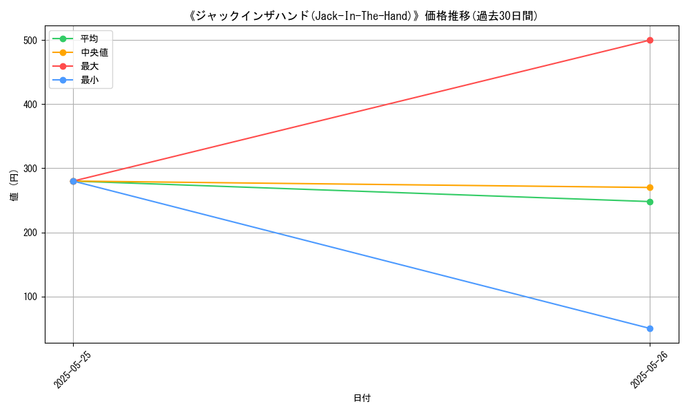 graph_card_113396