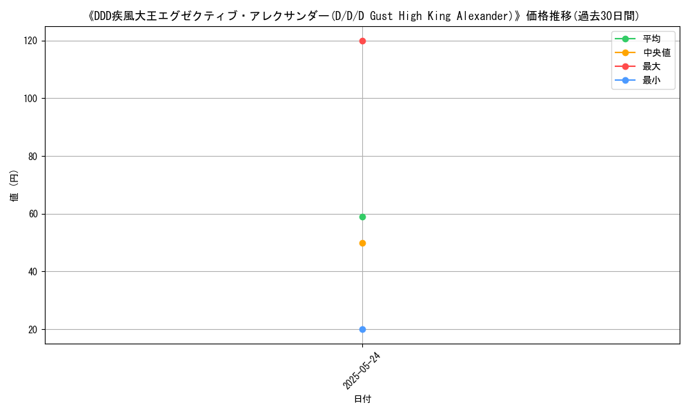graph_card_113403