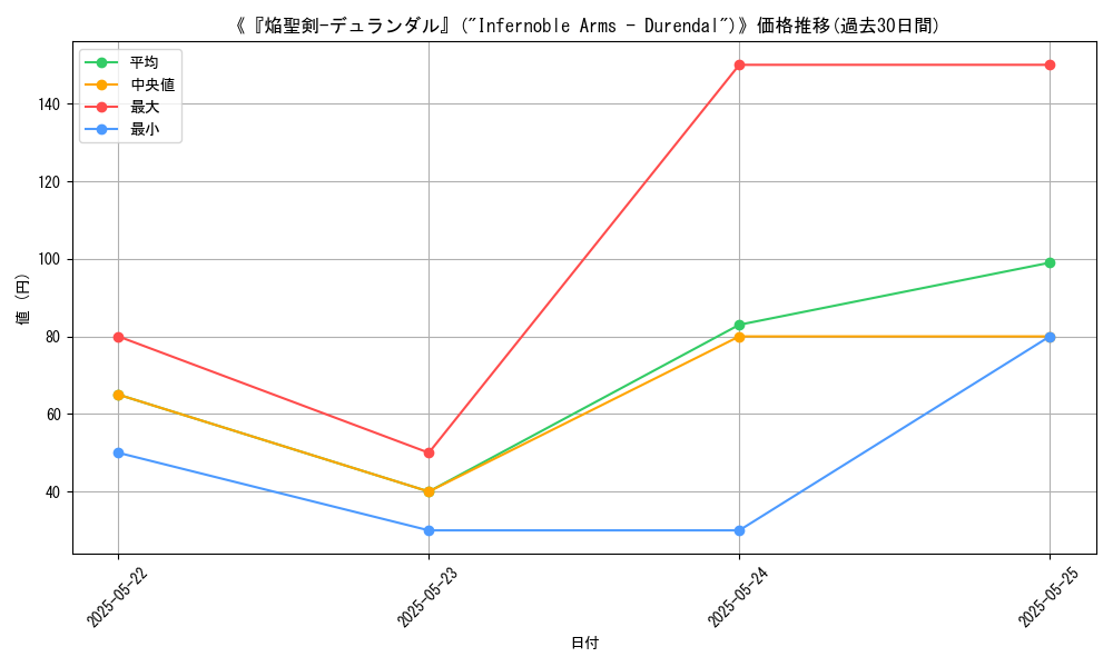 graph_card_113404