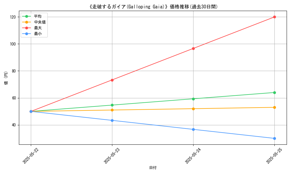 graph_card_113406