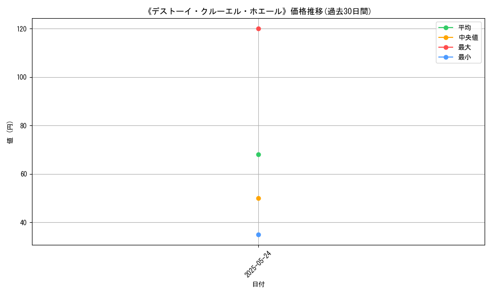 graph_card_113407