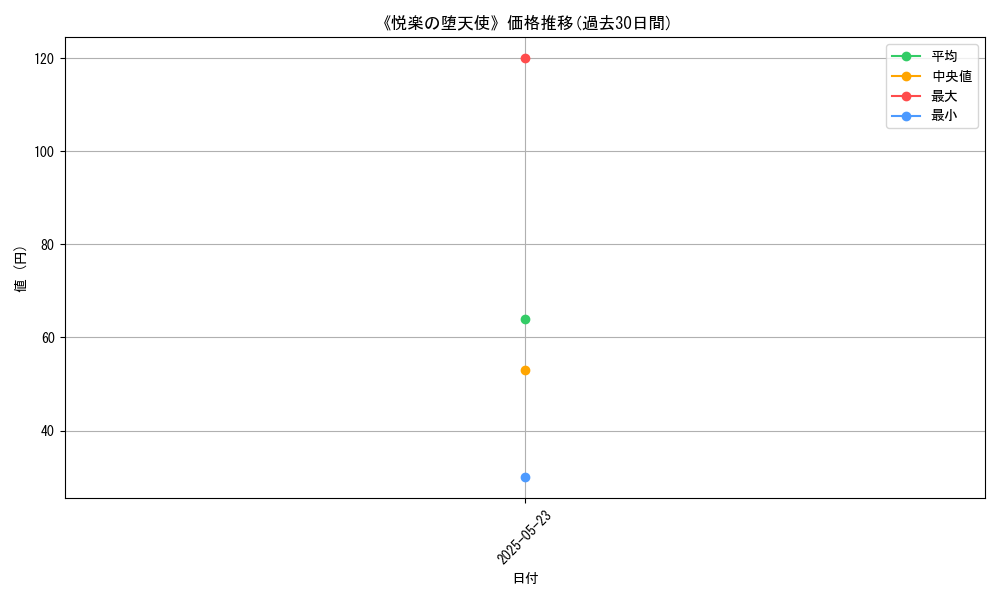 graph_card_113408