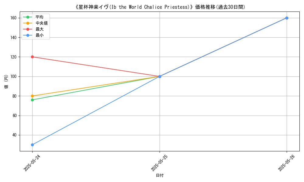 graph_card_113411