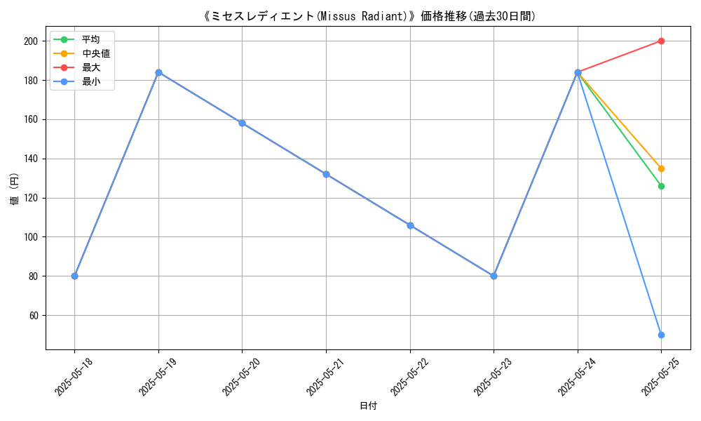 graph_card_113413