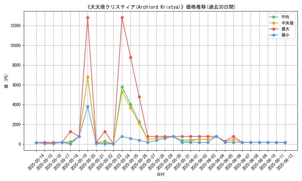 graph_card_113414