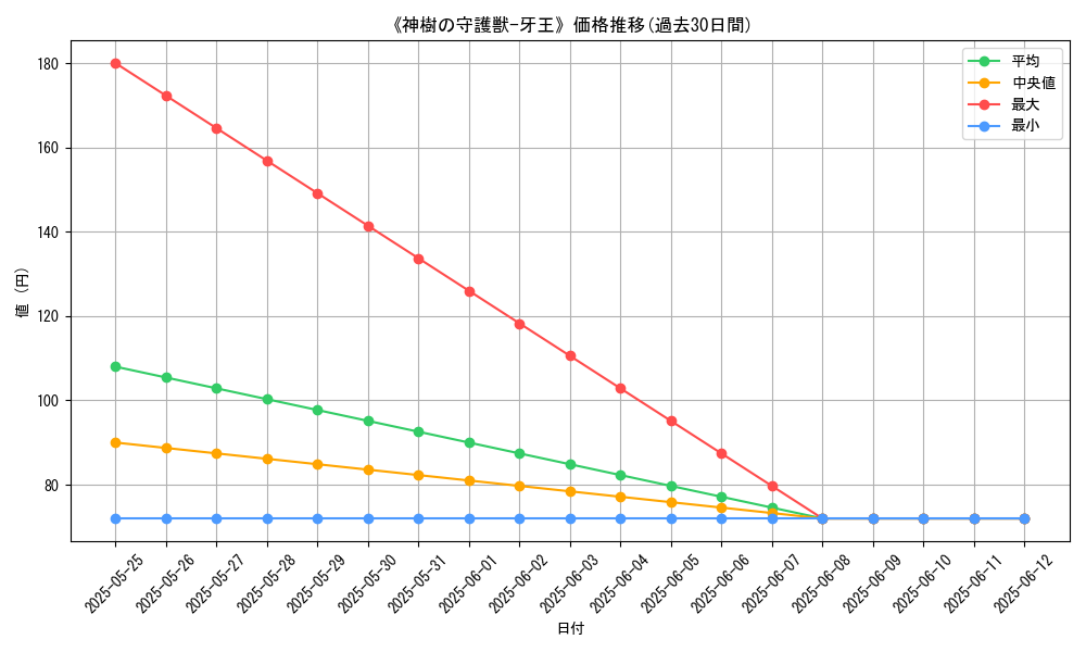 graph_card_113415