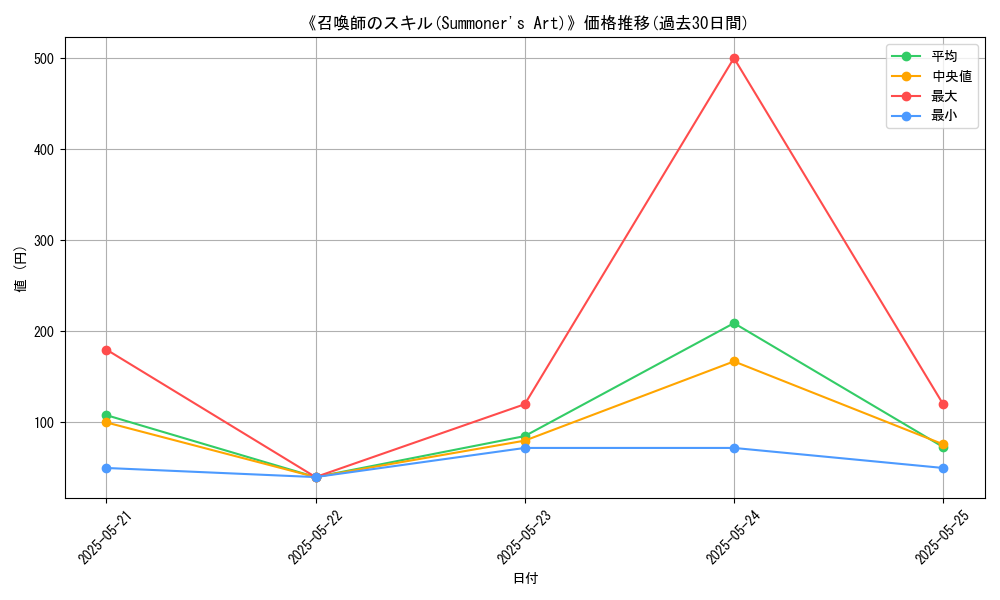 graph_card_113416