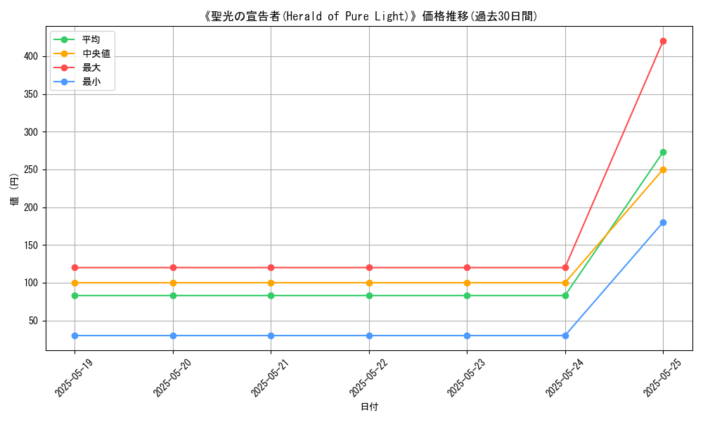graph_card_113423