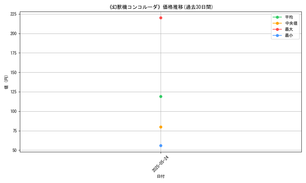 graph_card_113424