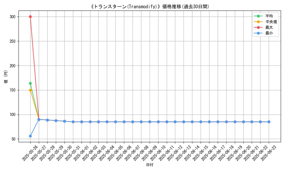 graph_card_113425