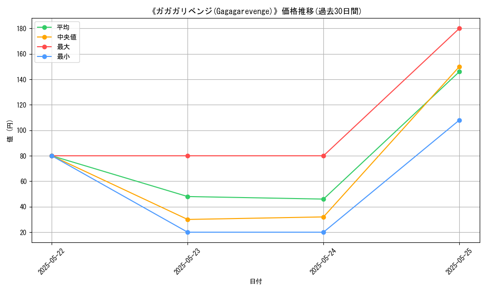 graph_card_113428