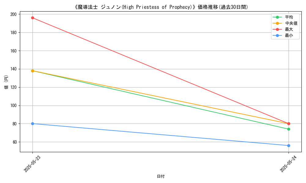 graph_card_113429
