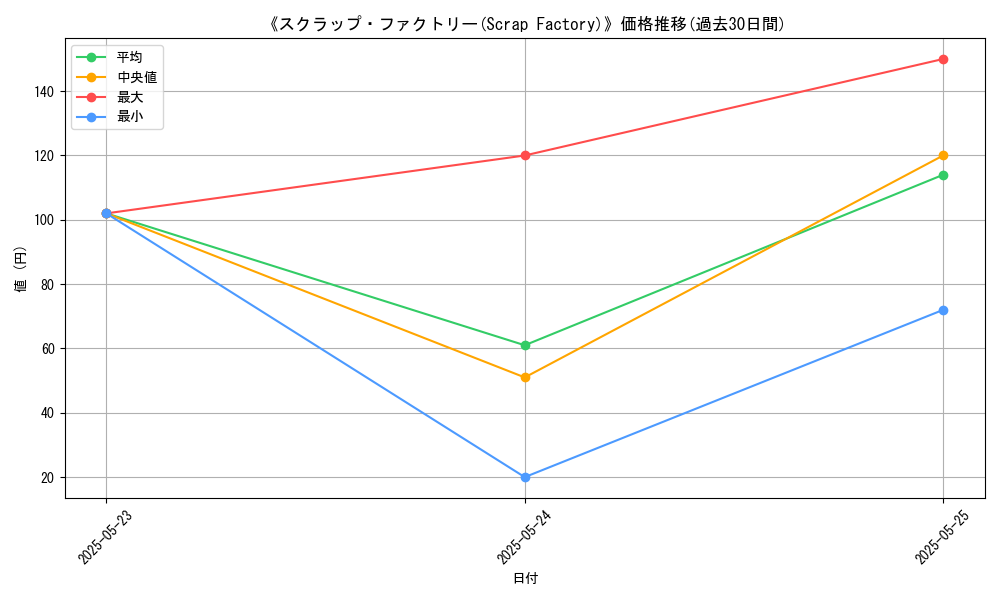 graph_card_113444