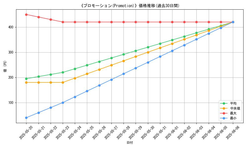 graph_card_113446