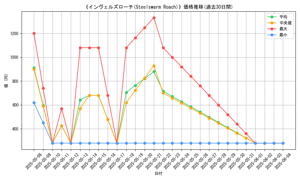 graph_card_113448