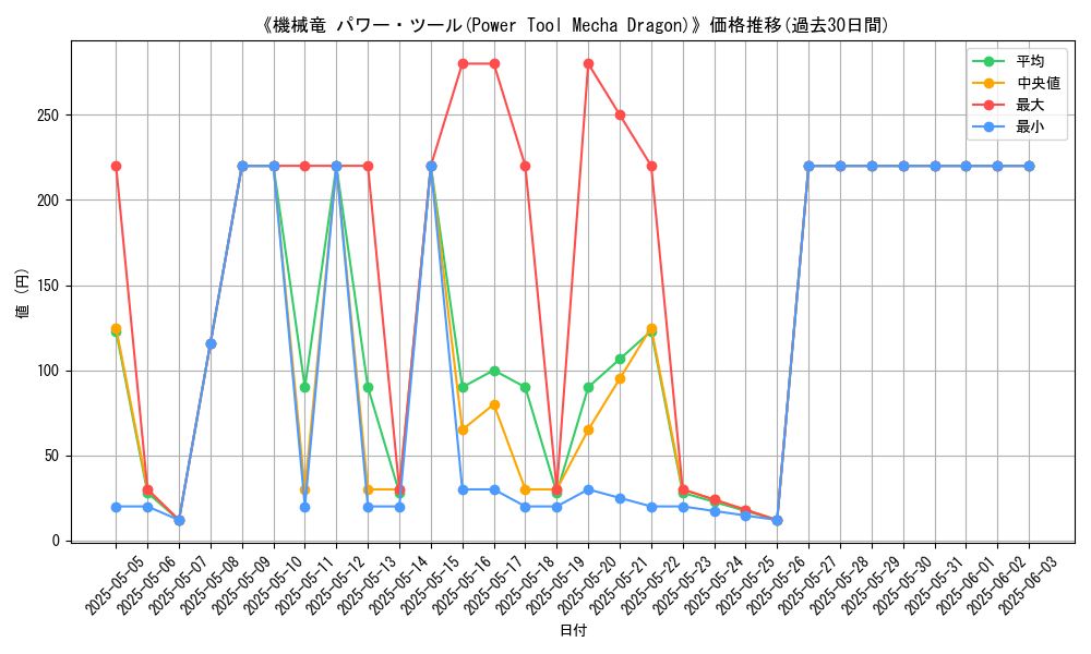 graph_card_113450