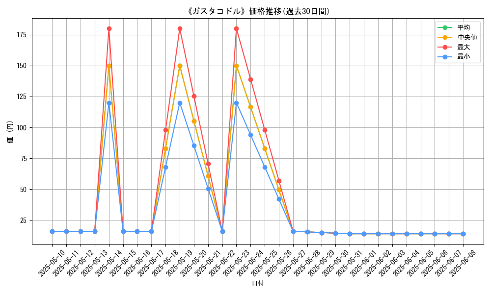 graph_card_113454