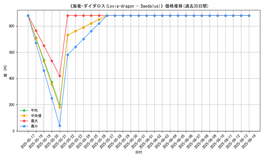graph_card_113455