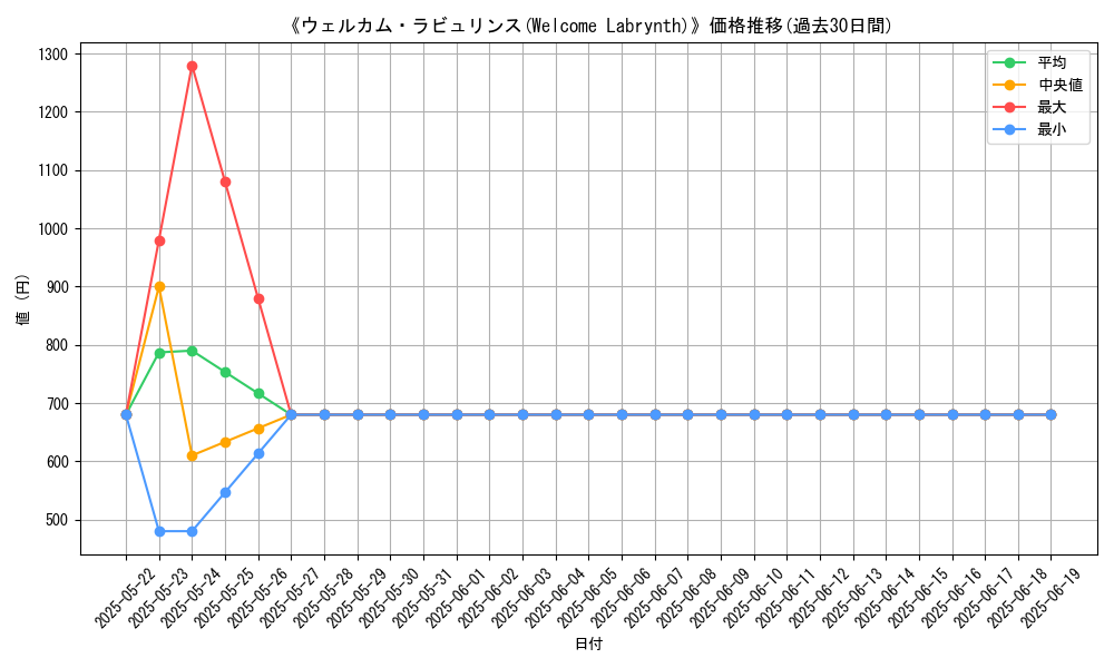 graph_card_113456