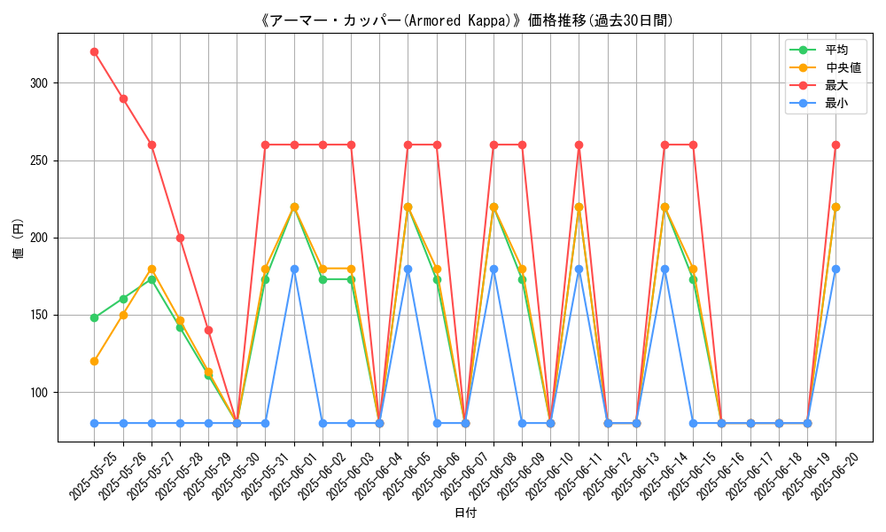 graph_card_113458
