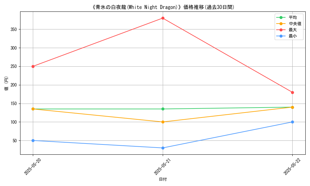 graph_card_113658