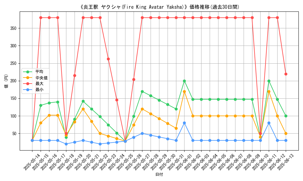 graph_card_113668