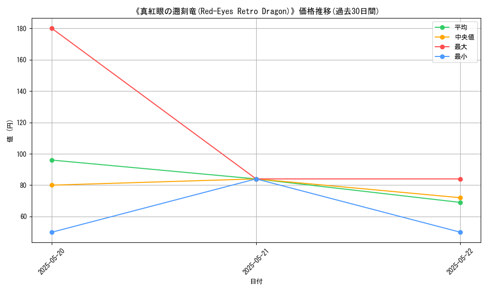 graph_card_113671