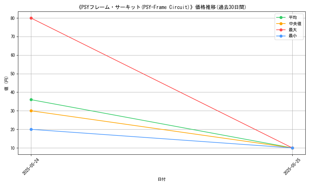 graph_card_113686