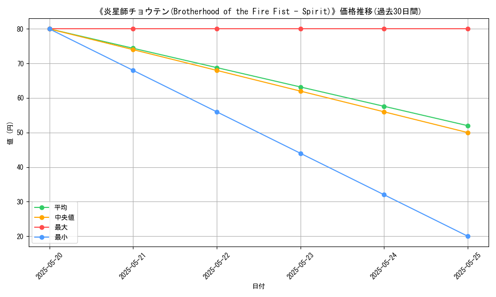 graph_card_113687