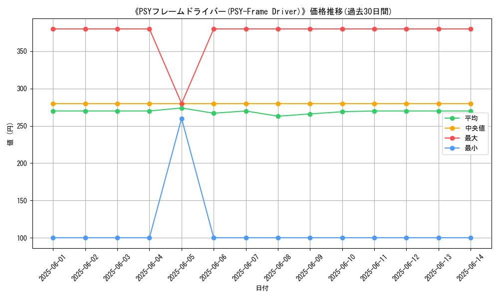 graph_card_113689