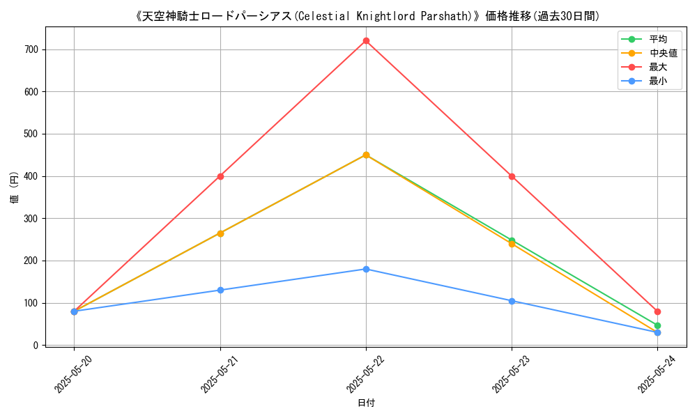 graph_card_113693