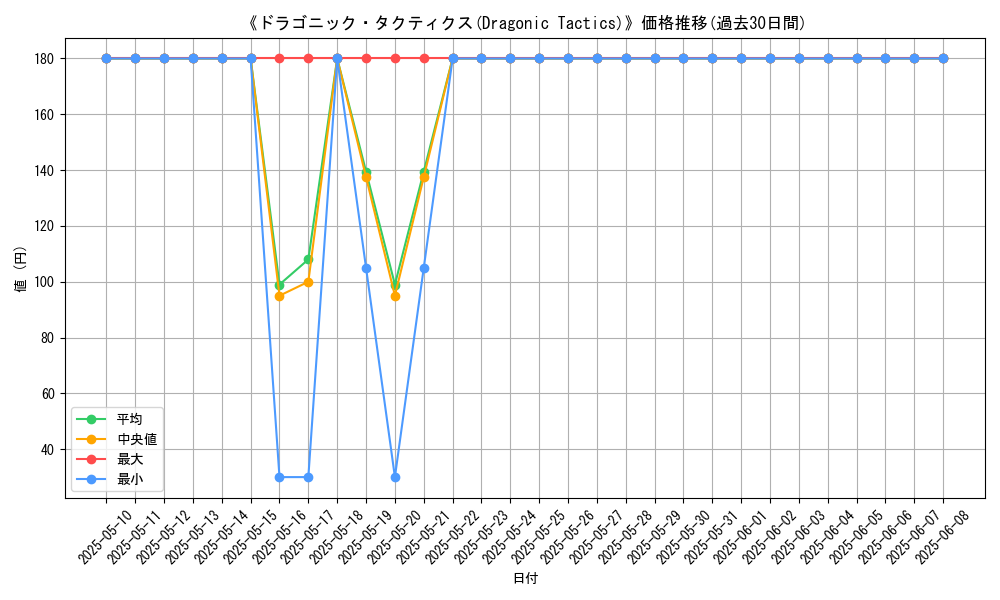 graph_card_113703