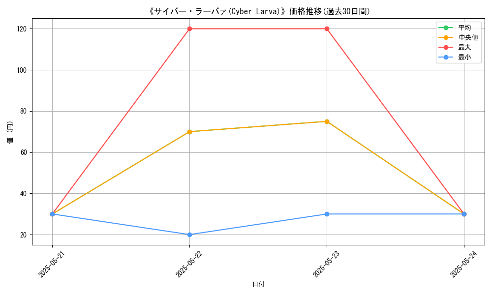 graph_card_113705