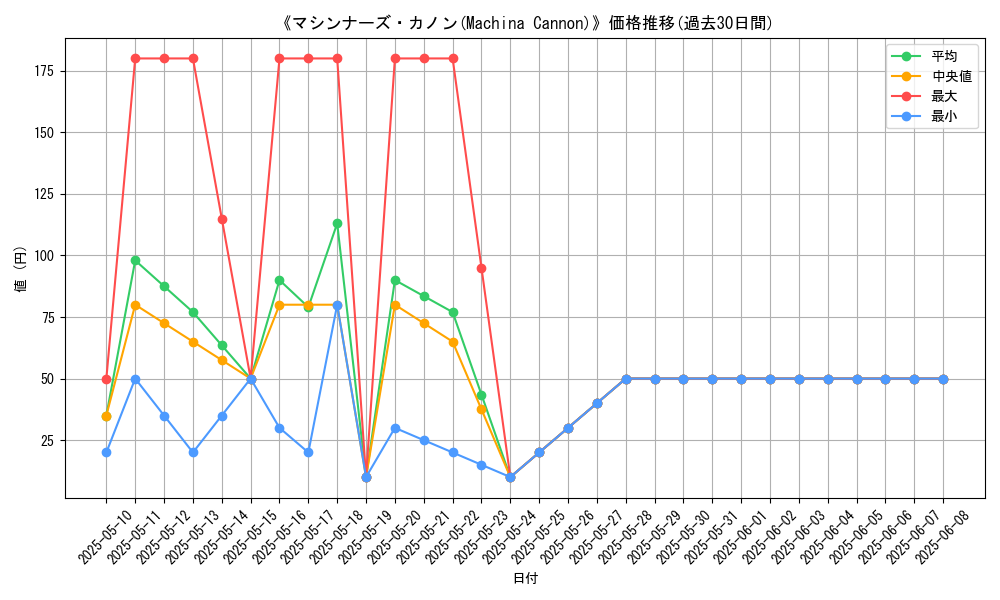 graph_card_113706