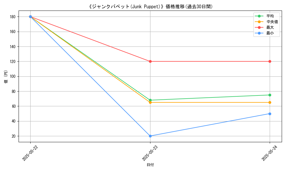 graph_card_113716
