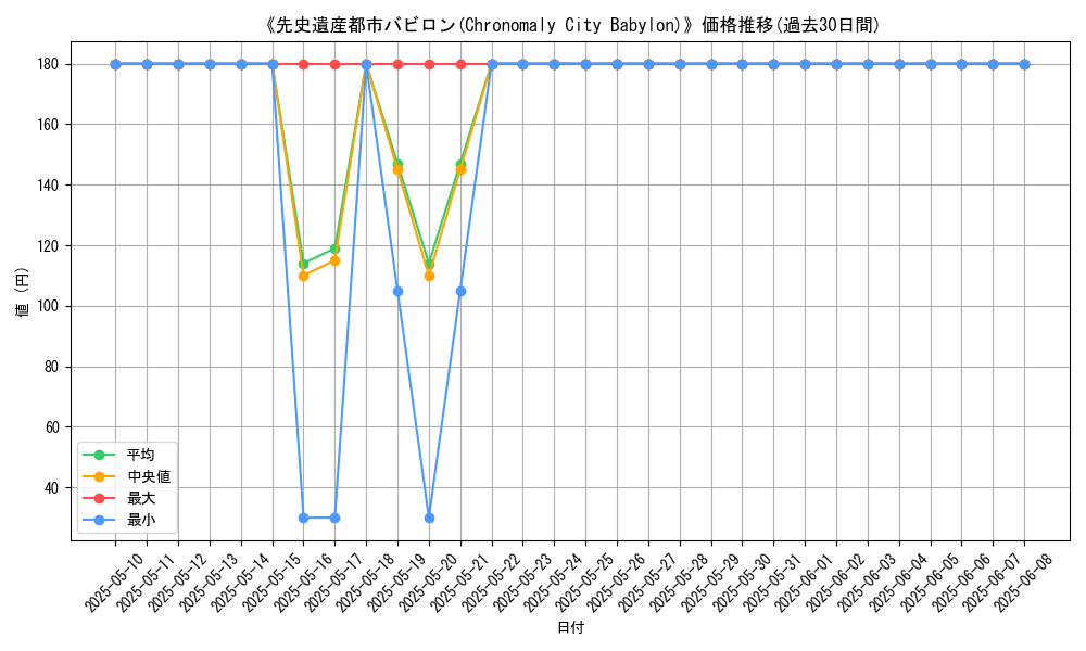 graph_card_113717