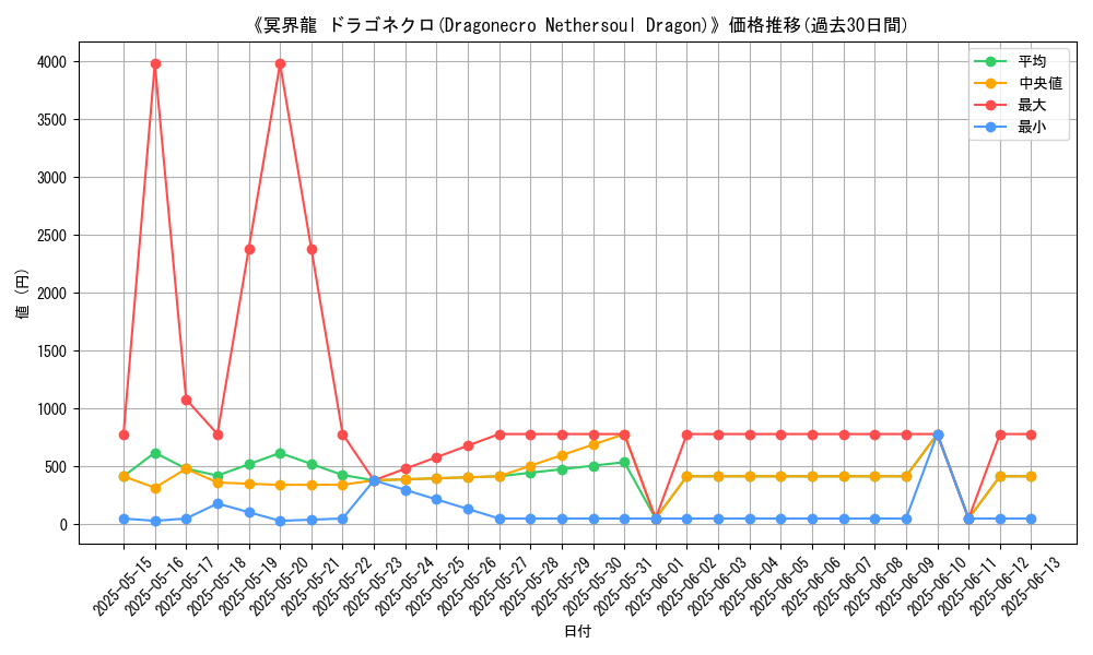graph_card_113720