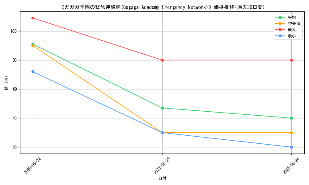 graph_card_113722