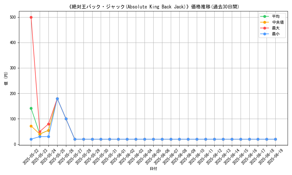 graph_card_113727