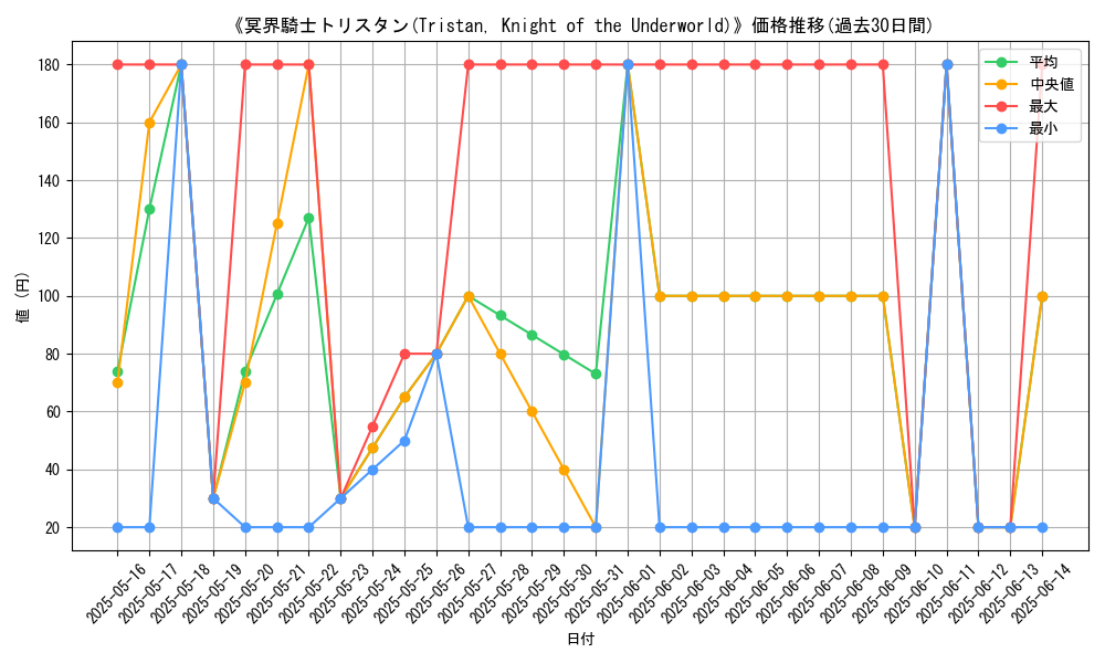 graph_card_113729