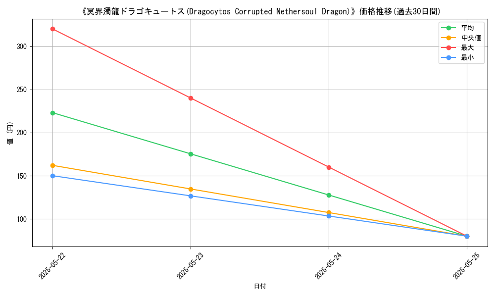 graph_card_113730